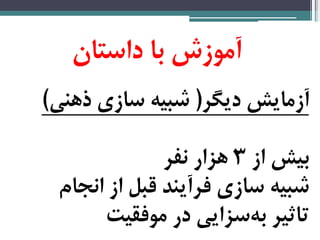 ‫آموزش‌با‌داستان‬‌
‫آزمایش‌دیگر‬‌(‫شبیه‌سازی‌ذهنی‬)‌
‌
‌‫بیش‌از‬3‌‫هزار‌نفر‬‌
‌‫شبیه‌سازی‌فرآیند‌قبل‌از‌انجام‬‌
‫‌سزایی‌در‌موفقیت‬‫ه‬‫تاثیر‌ب‬
 