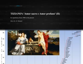 TIZIANO's 'Amor sacro e Amor profano' (II)
Its repetitions from 1900 to the present
Story by: K. Bender
 