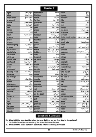 Gulliver’s Travels11
Chapter 6
aged ‫الع‬ ‫من‬ ‫بالغ‬‫مر‬ friendship ‫صداقة‬ push ‫يدفع‬
allow ‫يسمح‬/‫يمكن‬ frighten ‫يخيف‬ rescue ‫ينقذ‬
apple trees ‫التفاح‬ ‫أشجار‬ full of ‫بـ‬ ‫مملوء‬ rewards ‫مكافأة‬
argument ‫جدال‬ further ‫أكثر‬/‫أبعد‬ ride ‫يركب‬
attack ‫يھاجم‬/‫ھجوم‬ gardener ‫بستاني‬ river ‫نھر‬
baby ‫رضيع‬ ‫طفل‬ gently ‫بلطف‬/‫ب‬‫رقة‬ roof ‫سقف‬
bee ‫نحلة‬ grab ‫يجذب‬/‫يشد‬ rough ‫خشن‬
bones ‫عظام‬ grass ‫عشب‬ run away ‫يھرب‬/‫يبتعد‬
bottom ‫قاع‬ hail ‫من‬ ‫بوابل‬ ‫يمطر‬ scholars ‫العلماء‬
bowl ‫اناء‬/‫سلطانية‬ harbour ‫مرسي‬/‫ميناء‬ servant ‫خادم‬
branch ‫فرع‬ hole ‫فتحة‬/‫ثقب‬/‫جحر‬ Shake–shook- shaken ‫يھز‬/‫يرج‬/‫يرفض‬
brave ‫شجاع‬ horrified ‫مرعوب‬ silver ‫فضة‬
breeze ‫نسيم‬ insect ‫حشرة‬ small lake ‫صغيرة‬ ‫بحيرة‬
Brobdingnag ‫الجزيرة‬ ‫اسم‬ jacket ‫جاكيت‬ smell ‫يشم‬
bruises ‫كدمات‬ keep ‫يحفظ‬/‫يحافظ‬/‫يربي‬ soft ‫ناعم‬/‫طري‬/‫لين‬
by chance ‫بالمصادفة‬ knock ‫يطرق‬/‫يھزم‬/‫يوقع‬ special ‫خاص‬
capital city ‫العاصمة‬ ladders ‫معدنية‬ ‫أو‬ ‫خشبية‬ ‫ساللم‬ squeeze ‫يعصر‬/‫يضغط‬/‫ضغط‬
carpenter ‫نجار‬ lady ‫سيدة‬ stand ‫يقف‬
climb up ‫يصعد‬ laugh at ‫من‬ ‫يسخر‬ stings ‫لدغات‬
closer look ‫قرب‬ ‫عن‬ ‫نظرة‬ lie north ‫شماال‬ ‫يقع‬ stone ‫حجر‬
confused ‫متحير‬/‫مرتبك‬ lift ‫ير‬‫فع‬/‫مصعد‬ strongly ‫بقوة‬
cream ‫كريم‬/‫قشدة‬ liquid ‫سائل‬ suddenly ‫فجأة‬
cruel ‫قاسي‬ lock ‫قفل‬/‫يقفل‬/‫يحبس‬ sweet things ‫حلوة‬ ‫أشياء‬
cupboard ‫دوالب‬ luckily ‫الحظ‬ ‫لحسن‬ sword ‫سيف‬
dinning room ‫المائدة‬ ‫حجرة‬ master ‫سيد‬ take out of ‫من‬ ‫يخرج‬
distance ‫مسافة‬ meals ‫وجبا‬‫ت‬ the rest ‫الباقي‬
do damage ‫يتلف‬ meanwhile ‫االثناء‬ ‫تلك‬ ‫في‬ the size of ‫حجم‬ ‫مثل‬
drop ‫يسقط‬/‫يوقع‬ middle ‫وسط‬ thick ‫سميك‬/‫كثيف‬
drown ‫يغرق‬ moment ‫لحظة‬ tiny ‫جدا‬ ‫صغير‬/‫ضئيل‬
enormous ‫ضخم‬ monkey ‫قرد‬ top ‫قمة‬
entertainment ‫ترفيه‬/‫تسلية‬ mountain ‫جبل‬ towards ‫ت‬‫جاة‬/‫ناحية‬
eventually ‫أخيرا‬ nail ‫ظفر‬/‫مسمار‬ travels ‫أسفار‬/‫رحالت‬
explore ‫يستكشف‬ on horse ‫حصان‬ ‫علي‬ trick ‫يخدع‬/‫خدعة‬
face ‫وجه‬/‫يواجه‬ on the back ‫ظھر‬ ‫علي‬ unable ‫قادر‬ ‫غير‬
fasten to ‫بـ‬ ‫يربط‬ parks ‫منتزھات‬ uncomfortable ‫مريح‬ ‫غير‬
feed ‫يطعم‬ pat ‫يربت‬)‫ي‬‫طبطب‬( volcano ‫بركان‬
feet ‫أقدام‬ pray ‫يصلي‬/‫يدعو‬ wave ‫بيدة‬ ‫يلوح‬
fight ‫شجار‬/‫قتال‬/‫يقاتل‬ promise ‫يعد‬/‫وعدا‬ ‫يعطي‬ wind ‫رياح‬/‫يتعرج‬/‫يشحن‬
fly away ‫بعيدا‬ ‫يطير‬ protect ‫يحمي‬ wisest ‫حكمة‬ ‫االكثر‬
freedom ‫حرية‬ punish ‫يعاقب‬ wood ‫خشب‬/‫غابة‬
friendly ‫ودود‬ punishment ‫عقاب‬ worst ‫األسوأ‬
Questions & Answers
1. What did the king decide when he saw Gulliver on his first day in the palace?
- He decided to ask for the advice of the best scholars in the land
2. What did the three scholars conclude after examining Gulliver?
 