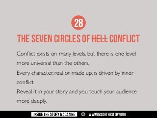 28
THE sEVEN circles oF HELL CONFLICT
Conflict exists on many levels, but there is one level
more universal than the others.
Every character, real or made up, is driven by inner
conflict.
Reveal it in your story and you touch your audience
more deeply.
w

WWW.INSIDETHESTORY.ORG

 