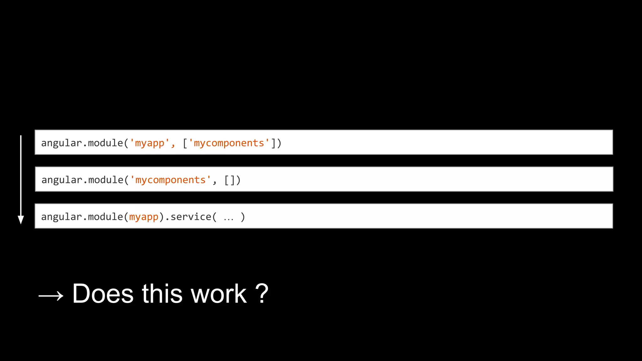 angular.module('mycomponents', [])
angular.module('myapp', ['mycomponents'])
angular.module(myapp).controller( … )
angular.module(mycomponents).service( … )
angular.module(myapp).service( … )
applicationContext.js → module registration
[src/**/*.js, !applicationContext.js] → module getters
...
 