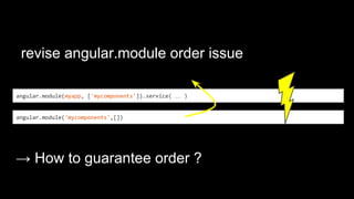angular.module('mycomponents', [])
angular.module('myapp', ['mycomponents'])
angular.module(myapp).service( … )
→ Does this work ?
 