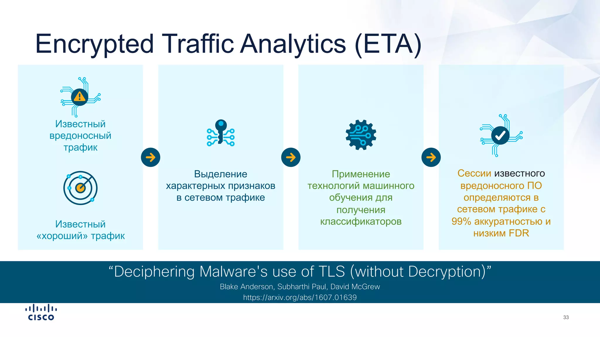 Encrypted Traffic Analytics (ETA)
Известный
вредоносный
трафик
Известный
«хороший» трафик
Выделение
характерных признаков
в сетевом трафике
Применение
технологий машинного
обучения для
получения
классификаторов
Сессии известного
вредоносного ПО
определяются в
сетевом трафике с
99% аккуратностью и
низким FDR
“Deciphering Malware's use of TLS (without Decryption)”
Blake Anderson, Subharthi Paul, David McGrew
https://arxiv.org/abs/1607.01639
 