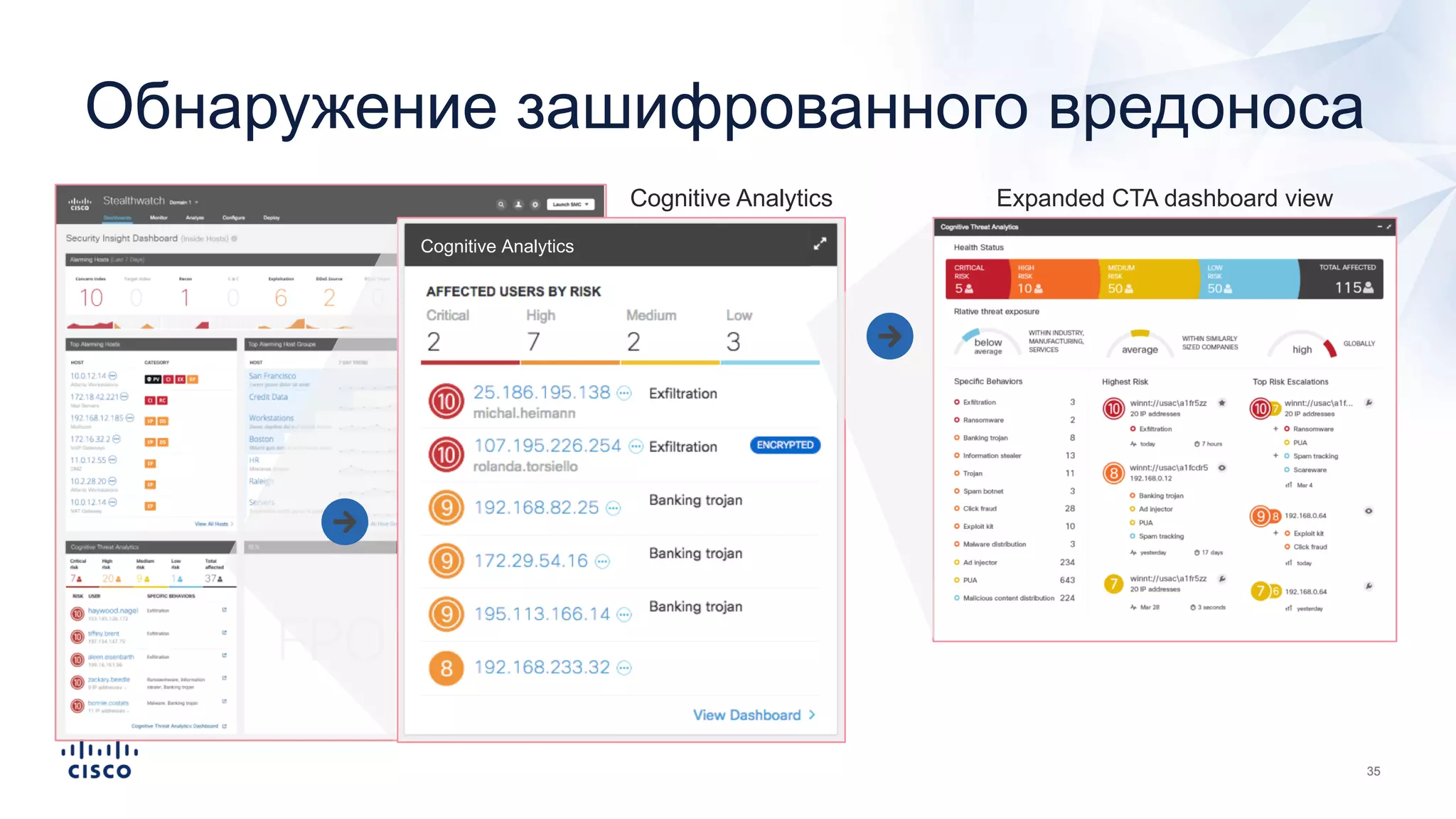 Cognitive Analytics
Обнаружение зашифрованного вредоноса
Expanded CTA dashboard view
Cognitive Analytics
 