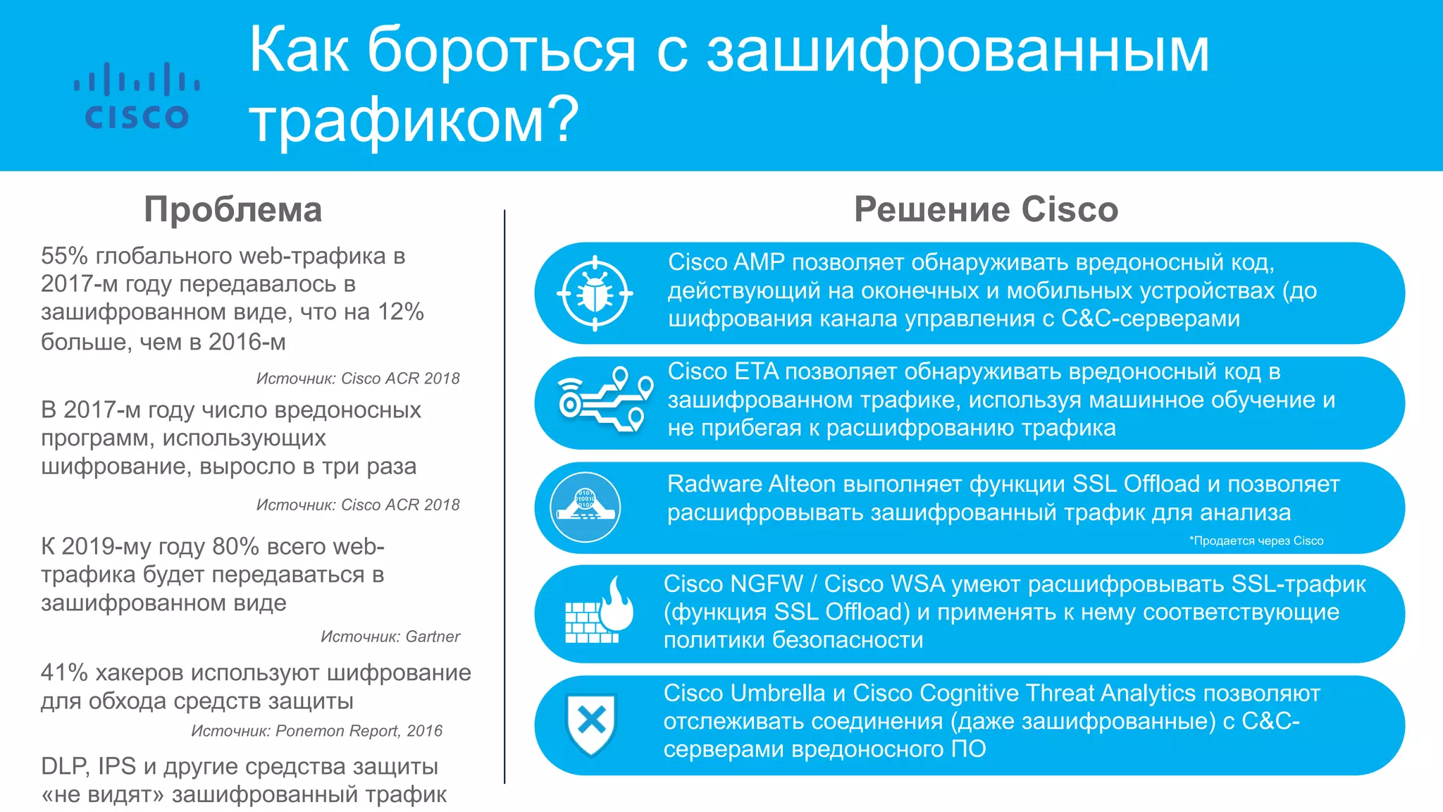 Как бороться с зашифрованным
трафиком?
Проблема
55% глобального web-трафика в
2017-м году передавалось в
зашифрованном виде, что на 12%
больше, чем в 2016-м
Источник: Cisco ACR 2018
В 2017-м году число вредоносных
программ, использующих
шифрование, выросло в три раза
Источник: Cisco ACR 2018
К 2019-му году 80% всего web-
трафика будет передаваться в
зашифрованном виде
Источник: Gartner
41% хакеров используют шифрование
для обхода средств защиты
Источник: Ponemon Report, 2016
Решение Cisco
Cisco AMP позволяет обнаруживать вредоносный код,
действующий на оконечных и мобильных устройствах (до
шифрования канала управления с C&C-серверами
Cisco ETA позволяет обнаруживать вредоносный код в
зашифрованном трафике, используя машинное обучение и
не прибегая к расшифрованию трафика
Radware Alteon выполняет функции SSL Offload и позволяет
расшифровывать зашифрованный трафик для анализа
Cisco NGFW / Cisco WSA умеют расшифровывать SSL-трафик
(функция SSL Offload) и применять к нему соответствующие
политики безопасности
Cisco Umbrella и Cisco Cognitive Threat Analytics позволяют
отслеживать соединения (даже зашифрованные) с C&C-
серверами вредоносного ПО
*Продается через Cisco
DLP, IPS и другие средства защиты
«не видят» зашифрованный трафик
 
