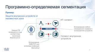 Программно-определяемая сегментация
Пример:
ISE
ASA
FW
Сегмент внутренних
устройств
Защита внутренних устройств от
неизвестных угроз
Блокирование любого
неожиданного трафика с
не внутренних устройствКаждый ПК
проверяется на
соответствие
политикам
безопасности
ИТ-сегмент
Блокирование
SMB/TCP для
остановки инфекции
WannaCry!
 