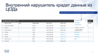 Внутренний нарушитель крадет данные из
ЦОДа
Дай мне все ассоциированные соединения?
 