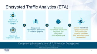 Encrypted Traffic Analytics (ETA)
Известный
вредоносный
трафик
Известный
«хороший» трафик
Выделение
характерных признаков
в сетевом трафике
Применение
технологий машинного
обучения для
получения
классификаторов
Сессии известного
вредоносного ПО
определяются в
сетевом трафике с
99% аккуратностью и
низким FDR
“Deciphering Malware's use of TLS (without Decryption)”
Blake Anderson, Subharthi Paul, David McGrew
https://arxiv.org/abs/1607.01639
 