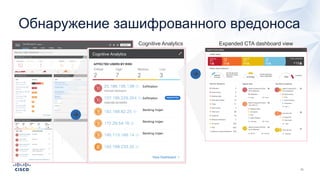 Cognitive Analytics
Обнаружение зашифрованного вредоноса
Expanded CTA dashboard view
Cognitive Analytics
 