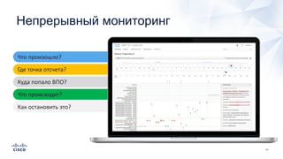 Что произошло?
Где точка отсчета?
Куда попало ВПО?
Что происходит?
Как остановить это?
Непрерывный мониторинг
 