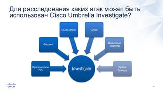Для расследования каких атак может быть
использован Cisco Umbrella Investigate?
InvestigateВредоносное
ПО
Фишинг
DDoS-атаки Спам
Фейковые
новости
Кража
бренда
 