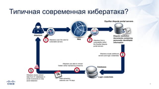 Типичная современная кибератака?
 