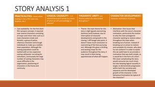 STORY ANALYSIS 1 
PRACTICALITIES- issues when 
making it into a film (cast size, 
location, etc.) 
LOGICAL CAUSALITY- is it 
rational because it serves as a basis 
of what we will acknowledge as 
rational? 
THEAMATIC UNITY- are 
themes within the story linked 
throughout ? 
CHARACTER DEVELOPMENT-character 
motivation of growth. 
• Cast availability- for the first short 
film synopsis concept, it required 
over several characters consisting 
of major and minor roles such as 2 
main characters (male and 
female), a group of police, 
villainous character and enough 
individuals to make up a realistic 
town population. Although the 
casting population could be 
tackled with an less expensive 
casting call/poster recruiting for 
volunteers, conclusively the large 
number of casting characters may 
cause difficultly in the 
organisation, positioning of 
characters in the frame and 
continuity. 
• Theme- the main theme for this 
story is light (good) overcoming 
darkness (evil) however, due to 
interruption of character 
developments and growth in the 
closing / cliff hanger plot point, it 
doesn't leave much conclusion or 
overcoming of the hero pursuing 
evil. Although this gives a thrilling 
and exciting chase for the 
audience throughout the story, it 
may result in them being 
apprehensive of what will happen. 
• Motivation- One issues that 
interferes with the story’s character 
motivation, particularly the motion 
to why the main protagonist 
character wanting to restore colour 
throughout the town when 
breaking out of prison. Instead of 
breaking out or prison to restore 
and complete his mission, why does 
he not conform? In order to tackle 
this we wold have to accumulate a 
motivation that was both simple, as 
it would be in the form of a short 
film (over complicating the story 
would consume too much time), 
but also keeping logical causality in 
target, to demonstrate progression 
within both the narrative plot 
sequence and the developed 
growth of the character. Is this 
behaviour/motivation be typical of 
the character? 
 