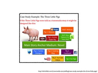 http://athinklab.com/transmedia-storytelling/case-study-example-the-three-little-pigs/ 
