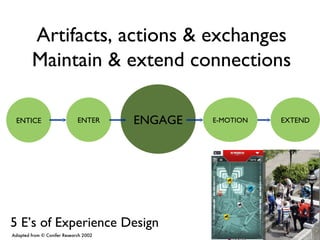 ENGAGE Adapted from © Conifer Research 2002 ENTICE ENTER EXTEND 5 E’s of Experience Design Artifacts, actions & exchanges Maintain & extend connections E-MOTION 