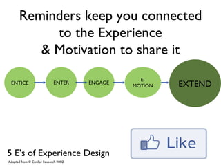 EXTEND Adapted from © Conifer Research 2002 ENTICE ENTER ENGAGE 5 E’s of Experience Design Reminders keep you connected to the Experience & Motivation to share it E-MOTION 