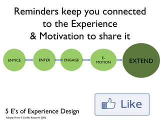 EXTEND Adapted from © Conifer Research 2002 ENTICE ENTER ENGAGE 5 E’s of Experience Design Reminders keep you connected to...