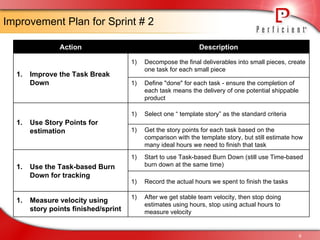 Story Based Burn Down | PPT