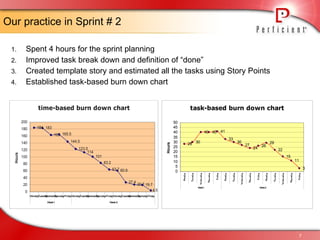 Story Based Burn Down | PPT