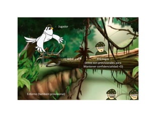 JugadorEnemigos (estos son provisionales para Mantener confidencialidad =D)Entorno (también provisional)