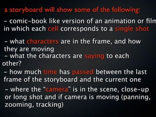 a storyboard will show some of the following:
- comic-book like version of an animation or ﬁlm
in which each cell corresponds to a single shot
 - what characters are in the frame, and how
 they are moving
 - what the characters are saying to each
other?
- how much time has passed between the last
frame of the storyboard and the current one
- where the “camera” is in the scene, close-up
or long shot and if camera is moving (panning,
zooming, tracking)
 