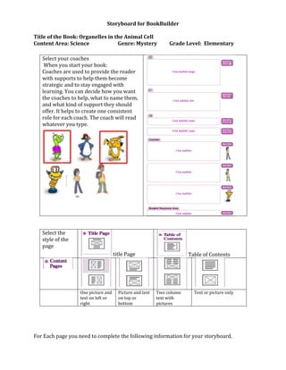 Storyboard for BookBuilder
Title of the Book: Organelles in the Animal Cell
Content Area: Science Genre: Mystery Grade Level: Elementary
For Each page you need to complete the following information for your storyboard.
Select your coaches
When you start your book:
Coaches are used to provide the reader
with supports to help them become
strategic and to stay engaged with
learning. You can decide how you want
the coaches to help, what to name them,
and what kind of support they should
offer. It helps to create one consistent
role for each coach. The coach will read
whatever you type.
Select the
style of the
page
title Page Table of Contents
One picture and
text on left or
right
Picture and text
on top or
bottom
Two column
text with
pictures
Text or picture only
 