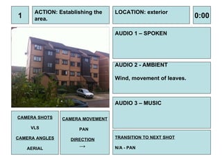 ACTION: Establishing the    LOCATION: exterior
1     area.                                                   0:00

                                  AUDIO 1 – SPOKEN




                                  AUDIO 2 - AMBIENT

                                  Wind, movement of leaves.



                                  AUDIO 3 – MUSIC

CAMERA SHOTS    CAMERA MOVEMENT

     VLS             PAN

CAMERA ANGLES                     TRANSITION TO NEXT SHOT
                  DIRECTION

    AERIAL           →            N/A - PAN
 