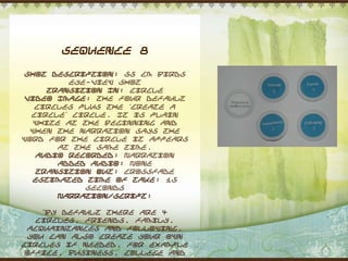 Sequence 8

 Shot Description: 55 cm Birds
          eye-view shot
     Transition In: Circle
 Video Image: The four default
   circles plus the „create a
  circle‟ circle. It is plain
   white at the beginning and
  when the narration says the
word for the circle it appears
       at the same time.
   Audio Recorded: Narration
       Added Audio: None
   Transition Out: Crossfade
   Estimated Time of Take: 15
             seconds
       Narration/Script:

     “By default there are 4
   circles, friends, family,
 acquaintances and following.
  You can also create your own
circles if needed. For example
 office, business, college and
 