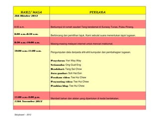 HARI/ MASA                                          PERKARA
3hb Oktober 2012



8:00 a.m.               Berkumpul di rumah saudari Tang beralamat di Sunway Tunas, Pulau Pinang.

8:00 a.m.-8:30 a.m.
                        Berbincang dan pemilihan tajuk. Kami sebulat suara menentukan tajuk tugasan.

8:30 a.m.-10:00 a.m.
                        Masing-masing melayari internet untuk mencari maklumat.

10:00 a.m.-11:00 a.m.
                        Pengumpulan data daripada ahli-ahli kumpulan dan pembahagian tugasan.


                        Penyelaras: Yen Way Way
                        Setiausaha: Ong Guat Eng
                        Bendahari: Tang Sai Chow
                        Juru gambar: Soh Hai Ean
                        Perakam video: Tee Hui Chew
                        Penyunting video: Tee Hui Chew
                        Pembina blog: Tee Hui Chew



11:00 a.m.-2:00 p.m.
                        Membeli bahan dan alatan yang diperlukan di kedai berdekatan.
15hb November 2012




Storyboard - 2012
 