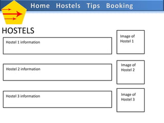 HOSTELS                Image of
Hostel 1 information   Hostel 1




                       Image of
Hostel 2 information   Hostel 2




Hostel 3 information   Image of
                       Hostel 3
 