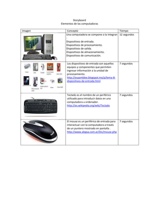 Storyboard
         Elementos de las computadoras

Imagen        Concepto                                Tiempo
             Una computadora se compone o la integran 12 segundos
             :
             Dispositivos de entrada.
             Dispositivos de procesamiento.
             Dispositivos de salida.
             Dispositivos de almacenamiento.
             Dispositivos de comunicación.

             Los dispositivos de entrada son aquellos   7 segundos
             equipos y componentes que permiten
             ingresar información a la unidad de
             procesamiento.
             http://esaamblee.blogspot.mx/p/tema-8-
             dispositivos-de-entrada.html



             Teclado es el nombre de un periférico      7 segundos
             utilizado para introducir datos en una
             computadora u ordenador.
             http://es.wikipedia.org/wiki/Teclado




             El mouse es un periférico de entrada para 7 segundos
             interactuar con la computadora a través
             de un puntero mostrado en pantalla .
             http://www.alegsa.com.ar/Dic/mouse.php
 