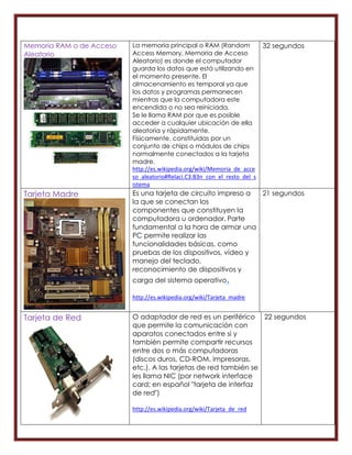 Memoria RAM o de Acceso   La memoria principal o RAM (Random              32 segundos
Aleatorio                 Access Memory, Memoria de Acceso
                          Aleatorio) es donde el computador
                          guarda los datos que está utilizando en
                          el momento presente. El
                          almacenamiento es temporal ya que
                          los datos y programas permanecen
                          mientras que la computadora este
                          encendida o no sea reiniciada.
                          Se le llama RAM por que es posible
                          acceder a cualquier ubicación de ella
                          aleatoria y rápidamente.
                          Físicamente, constituidas por un
                          conjunto de chips o módulos de chips
                          normalmente conectados a la tarjeta
                          madre.
                          http://es.wikipedia.org/wiki/Memoria_de_acce
                          so_aleatorio#Relaci.C3.B3n_con_el_resto_del_s
                          istema
Tarjeta Madre             Es una tarjeta de circuito impreso a 21 segundos
                          la que se conectan los
                          componentes que constituyen la
                          computadora u ordenador. Parte
                          fundamental a la hora de armar una
                          PC permite realizar las
                          funcionalidades básicas, como
                          pruebas de los dispositivos, vídeo y
                          manejo del teclado,
                          reconocimiento de dispositivos y
                          carga del sistema operativo.

                          http://es.wikipedia.org/wiki/Tarjeta_madre


Tarjeta de Red            O adaptador de red es un periférico 22 segundos
                          que permite la comunicación con
                          aparatos conectados entre si y
                          también permite compartir recursos
                          entre dos o más computadoras
                          (discos duros, CD-ROM, impresoras,
                          etc.). A las tarjetas de red también se
                          les llama NIC (por network interface
                          card; en español "tarjeta de interfaz
                          de red")

                          http://es.wikipedia.org/wiki/Tarjeta_de_red
 
