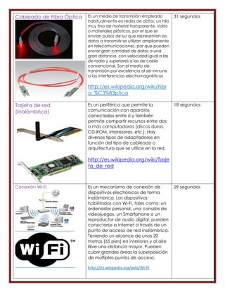 Cableado de Fibra Óptica   Es un medio de transmisión empleado          31 segundos
                           habitualmente en redes de datos; un hilo
                           muy fino de material transparente, vidrio
                           o materiales plásticos, por el que se
                           envían pulsos de luz que representan los
                           datos a transmitir se utilizan ampliamente
                           en telecomunicaciones, por que pueden
                           enviar gran cantidad de datos a una
                           gran distancia, con velocidad igual a las
                           de radio y superiores a las de cable
                           convencional. Son el medio de
                           transmisión por excelencia al ser inmune
                           a las interferencias electromagnéticas

                           http://es.wikipedia.org/wiki/Fibr
                           a_%C3%B3ptica

Tarjeta de red             Es un periférico que permite la              18 segundos
(Inalámbrica)              comunicación con aparatos
                           conectados entre si y también
                           permite compartir recursos entre dos
                           o más computadoras (discos duros,
                           CD-ROM, impresoras, etc.). Hay
                           diversos tipos de adaptadores en
                           función del tipo de cableado o
                           arquitectura que se utilice en la red.

                           http://es.wikipedia.org/wiki/Tarje
                           ta_de_red



Conexión Wi-Fi             Es un mecanismo de conexión de               29 segundos
                           dispositivos electrónicos de forma
                           inalámbrica. Los dispositivos
                           habilitados con Wi-Fi, tales como: un
                           ordenador personal, una consola de
                           videojuegos, un Smartphone o un
                           reproductor de audio digital, pueden
                           conectarse a Internet a través de un
                           punto de acceso de red inalámbrica.
                           Teniendo un alcance de unos 20
                           metros (65 pies) en interiores y al aire
                           libre una distancia mayor. Pueden
                           cubrir grandes áreas la superposición
                           de múltiples puntos de acceso.

                           http://es.wikipedia.org/wiki/Wi-Fi
 