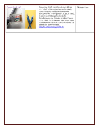 Conector RJ-45   Conector RJ-45 (registered Jack 45) es         24 segundos
                 una interfaz física comúnmente usada
                 para conectar redes de cableado
                 estructurado, (categorías 4, 5, 5e, 6 y 6a).
                 Es parte del Código Federal de
                 Regulaciones de Estados Unidos. Posee
                 ocho pines o conexiones eléctricas, que
                 normalmente se usan como extremos de
                 cables de par trenzado.
                 http://es.wikipedia.org/wiki/RJ-45
 