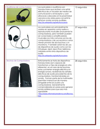 Audifonos de computadora   Los auriculares o audífonos son               15 segundos
                           transductores que reciben una señal
                           eléctrica de un tocador de medios de
                           comunicación o el receptor y usan
                           altavoces colocados en la proximidad
                           cercana a los oídos para convertir la
                           señal en ondas sonoras audibles.
                           http://es.wikipedia.org/wiki/Auriculares

                           Los auriculares son principalmente            27 segundos
                           usados en aparatos como radios o
                           reproductores musicales (incluyendo la
                           computadora), pero también pueden
                           ser conectados a amplificadores
                           musicales Los más comunes son los de
                           computadoras y de uso escénico; estos
                           vienen provisto de dos bocinas y un
                           micrófono. Y también están los de uso
                           de dispositivos de audio como son los
                           CD player, Mp3, Mp4, IPod, teléfonos
                           celulares entre otros dispositivos de
                           audio
                           http://es.wikipedia.org/wiki/Auriculares

Bocinas de Computadora     Estrictamente se trata de dispositivos        28 segundos
                           transductores (son capaces de
                           transformar un tipo de energía en otro
                           diferente) en el caso de las bocinas,
                           estas convierten energía eléctrica en
                           energía sonora, recibiendo las señales
                           eléctricas de audio procedentes de la
                           computadora, transformándolas en
                           sonido. Forman parte de la multimedia
                           (permiten interactuar de manera
                           amigable entre el usuario y la
                           computadora). Generalmente
                           comercializadas en pares para generar
                           sonido estéreo para que sea mas
                           agradable
                           .http://www.informaticamoderna.com/Bocinas.
                           htm
 