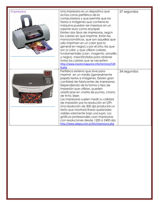 Impresora   Una impresora es un dispositivo que        27 segundos
            actúa como periférico de la
            computadora y que permite que los
            textos o imágenes que contiene la
            máquina puedan ser impresos en un
            soporte duro como el papel.
            Existen dos tipos de impresoras, según
            los colores en que imprime. Están las
            monocromáticas, que son aquellas que
            sólo imprimen en un color (por lo
            general en negro) y por el otro, las que
            son a color, y que utilizan colores
            fundamentales (cian, magenta, amarillo
            y negro), mezclándolos para obtener
            todos los colores que se necesiten.
            http://www.mastermagazine.info/termino/534
            8.php
            Periférico externo que sirve para          34 segundos
            imprimir en un medio (generalmente
            papel) textos e imágenes. Existen gran
            cantidad de fabricantes de impresoras,
            Dependiendo de la forma o tipo de
            impresión que utilizan, pueden
            clasificarse en: matriz de puntos, chorro
            de tinta, láser.
            Las impresoras suelen medir su calidad
            de impresión por la resolución en DPI.
            Una resolución de 300 dpi producirá un
            texto que mostrará líneas quebradas
            visibles solamente bajo una lupa. Los
            gráficos profesionales usan impresoras
            con resoluciones desde 1200 a 2400 dpi.
            http://www.alegsa.com.ar/Dic/impresora.php
 