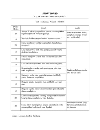 STORYBOARD
                           MEDIA PEMBELAJARAN GEOGRAFI

                             Oleh : Mohammad Wildan S (1001868)

 Durasi
                                    Visual                                   Audio
 (detik)
           Sampai di lokasi pengambilan gambar, menampakkan
                                                                   Intro Instrumental musik
   20      bagian depan dari museum geologi.
                                                                   yang bersemangat (Futari
                                                                   nori no jitensha)
           Mendeskripsikan pengertian dari batuan metamorf
   10
           Frame awal menyorot ke keseluruhan objek batuan
   20      metamorf.

           Lalu menyorot ke arah batu gamping oolitik beserta
   15      deskripsi singkatnya.

           Sekilas menyorot ke arah batu filit beserta deskripsi
   10      singkatnya.

           Lalu sekilas menyorot ke arah batu amfibolet garnet.
   15
           Kemudian bergeser ke arah sampingnya yaitu batu
   10      sekis amphibole.                                        Backsound alunan musik
                                                                   One day on earth
           Menyorot kedua batu secara bersamaan (amfibolet
   10      garnet dan sekis amphibole).

           Bergeser ke atas menyorot batu amfibolit, view dari
   15      atas.

           Bergeser lagi ke atasnya menyorot batu gneiss beserta
   15      ulasan singkatnya.

           Kemudian bergeser ke samping menyoroti batu marmer
   20      beserta ulasan singkatnya, view dari atas.

                                                                   Instrumental musik yang
           Scene akhir, menampilkan ucapan terima kasih serta      bersemangat (Futari nori
   20
           menampilkan backsound yang dipakai.                     no jitensha)



Lokasi : Museum Geologi Bandung.
 