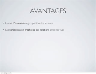 AVANTAGES
    •   La vue d’ensemble regroupant toutes les vues

    •   La représentation graphique des relations entre les vues




mercredi 9 janvier 13
 