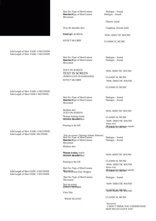 Shot No./Type of Shot/Camera                  Dialogue – Sound
                                      Shot No./Type of Shot/Camera
                                      Movement                                     Dialogue – Sound
                                      Movement
                                                                                    Dijectic sound

                                      Over the shoulder shot                        Laughing- (female lead)

                                      TEXT ON
                                      Close up SCREEN                              NON- DIJECTIC SOUND

                                      EFFECT BLURRY                                CLASSICAL MUSIC



Edit/Length of Shot FADE/ 4 SECONDS
Edit/Length of Shot FADE/ 3 SECONDS
                                      Shot No./Type of Shot/Camera                  Dialogue – Sound
                                      Shot No./Type of Shot/Camera
                                      Movement                                      Dialogue – Sound
                                      Movement


                                      TEXT ON SCREEN                                NON- DIJECTIC SOUND
                                      TEXT IN SCREEN
                                      (WHEN LOVE IS DAMAGED)                        CLASSICAL MUSIC
                                      EFFECT BLURRY                                  NON- DIJECTIC SOUND

                                                                                    CLASSICAL MUSIC
Edit/Length of Shot FADE/ 4 SECONDS
Edit/Length of Shot FADE/3 SECONDS
                                      Shot No./Type of Shot/Camera                  Dialogue – Sound
                                      Shot No./Type of Shot/Camera
                                      Movement                                      Dialogue – Sound
                                      Movement


                                      Medium shot                                   NON- DIJECTIC SOUND
                                      TEXT ON SCREEN
                                      Woman looking lonely                          CLASSICAL MUSIC
                                      EFFECT BLURRY
                                      Over the shoulder shot
                                                                                     NON- DIJECTIC SOUND
                                                                                    Voice over
                                      Panning to the left                           (Being in love hurts so
                                                                                    CLASSICAL MUSIC much)
Edit/Length of Shot FADE/ 4 SECONDS
Edit/Length of Shot FADE/ SECONDS
                                      Text on screen ( Starring Atlanta Johnson)
                                      Shot No./Type of Shot/Camera                  Dialogue – Sound
                                      Shot No./Type of Shot/Camera
                                      Movement                                      Dialogue – Sound
                                      Movement
                                      Medium shot

                                      Text on looking
                                      Woman screen lonely
                                      EFFECT BLURRY
                                      Over the shoulder shot                        NON- DIJECTIC SOUND


                                      Panning to the left                           CLASSICAL MUSIC
                                                                                     NON- DIJECTIC SOUND
                                      Shot No./Type of Shot/Camera                  Voice over
                                      Movement                                      (Being in loveMUSIC much)
                                                                                    CLASSICAL hurts so
Edit/Length of Shot FADE/ 4 SECONDS   Text on screen (Guy Hedges)
Edit/Length of Shot FADE/ 3 SECONDS
                                      Shot No./Type of Shot/Camera                  Dialogue – Sound
                                      Movement
                                      Text on screen                                 NON- DIJECTIC SOUND
                                      Text on screen
                                      EFFECT BLURRY
                                                                                    CLASSICAL MUSIC
                                                                                    NON- DIJECTIC SOUND
                                      Film Title

                                                                                    CLASSICAL MUSIC
                                      ‘WHAT IS LOVE’

                                                                                    Voiceover
                                                                                    ‘I DON’T THINK YOU UNDERSTAND
                                                                                    HOW MUCH I LOVE YOU’
 