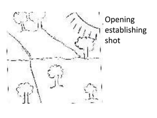 Opening
establishing
shot
 