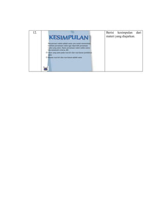 12.

Berisi kesimpulan dari
materi yang diajarkan.
Penyeteraan redoks adalah suatu cara untuk menentukan
koefisien persamaan reaksi agar diperoleh persamaan
reaksi yang setara. Suatu persamaan reaksi redoks setara
bila memenuhi criteria, sbb:
Ö Unsur yang sama pada ruas kiri dan ruas kanan jumlahnya
sama
Ö Muatan ruas kiri dan ruas kanan adalah sama

 
