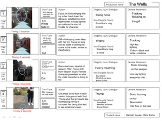 Dream Team 
Jake O’Hare, Keir Speirs, Hannah Hughes 
1 
2 
3 
4 
MLS (Medium 
Long shot), EL 
(eye-level) 
White 
fade in 
LS (Long 
shot) / EL 
(eye-level) 
Cut 
CU (Close-up), 
Pull focus, 
EL (eye level)/ slight LA 
(low angle) 
Cut 
CU (Close-up) / 
HA (High Angle) 
Slow 
motion 
Focus on Girl swinging with 
toy in her hand down the 
alleyway, establishing shot, 
represented in soap operas 
normally as the start of 
trouble for character. 
Girl still skipping down alley 
with her toy. Focus on long 
shot to elude to setting the 
scene in the trailer, similar to 
EastEnders. 
Black clad man, hipshot of 
weapon POV. Focus shift 
from weapon to girl. Female 
character powerless to what 
the male character is doing to 
her. 
Girl drops toy to floor in slow 
motion, hits ground with thud. 
This is what the girl reacts like 
by dropping her toy it 
connotes her being shocked, 
to see what she’s seen. 
Tracking 
focusing on 
the girl 
Tracking 
Static focusing 
on the weapon 
Static focusing 
on toy 
Swing noise 
Soundtrack: ring 
a roses 
singing 
Heavy breathing 
Soundtrack: 
Momford and sons- 
Broken Crown 
Thump 
High key 
lighting 
Colour – black and 
white - costume 
Low key lighting 
weapon to child 
Slow motion 
Hits floor on the beat 
EL 
EL 
LA 
HA 
Soundtrack: ring 
a roses 
Soundtrack: 
Momford and sons- 
Broken Crown 
Timing: 3 seconds 
Timing: 3 seconds 
Timing: 3 seconds 
Timing: 2 seconds 
The Wells 
: Hannah, Asuka, Chris, Esme 
 