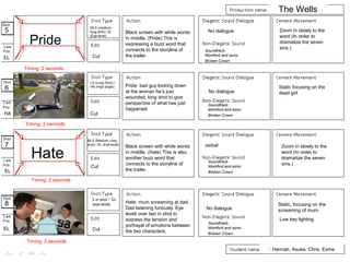 Dream Team 
Jake O’Hare, Keir Speirs, Hannah Hughes 
5 
6 
7 
8 
Pride 
Hate: mum screaming at dad, 
Dad listening furiously. Eye 
level/ over two in shot to 
express the tension and 
portrayal of emotions between 
the two characters. 
MLS (medium 
long shot) / EL 
(Eye-level) 
Low key lighting 
Cut 
MLS (Medium Long 
shot) / EL (Eye-level) 
Pride: bad guy looking down 
at the woman he’s just 
wounded, long shot to give 
perspective of what has just 
happened. 
Hate 
Black screen with white words 
in middle. (Pride) This is 
expressing a buzz word that 
connects to the storyline of 
the trailer. 
Cut 
Cut 
Cut 
Zoom in slowly to the 
word (In order to 
dramatize the seven 
sins.) 
Static focusing on the 
dead girl 
Static, focusing on the 
screaming of mum. 
No dialogue 
verbal 
EL 
EL 
Black screen with white words 
in middle. (Hate) This is also 
another buzz word that 
connects to the storyline of 
the trailer. 
Soundtrack: 
Momford and sons- 
Broken Crown 
Soundtrack: 
Momford and sons- 
Broken Crown 
Soundtrack: 
Momford and sons- 
Broken Crown 
Soundtrack: 
Momford and sons- 
Broken Crown 
Timing: 2 seconds 
Timing: 2 seconds 
Timing: 2 seconds 
Timing: 2 seconds 
LS (Long Shot) / 
HA (High angle) 
2 in shot / EL 
(eye-level) 
No dialogue 
No dialogue 
The Wells 
: Hannah, Asuka, Chris, Esme 
HA 
EL 
Zoom in slowly to the 
word (In order to 
dramatize the seven 
sins.) 
 