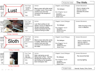Dream Team 
Jake O’Hare, Keir Speirs, Hannah Hughes 
Sloth: dad giving up and 
falling down to floor. Full shot 
denoting the reaction of the 
dad finding out his daughters 
been kidnapped. Dad 
Low key lighting 
MLS (Medium 
Long shot) / EL 
(eye-level) 
Lust: Mum putting on red 
lipstick. Focus on reflection of 
female character putting 
lipstick expresses that she 
could be having an affair. 
MLS (Medium 
Long shot) / EL 
(eye-level) 
Cut 
Cut 
Cut 
Cut 
Lust 
Timing: 2 seconds 
Sloth 
9 
10 
11 
12 
Static focusing on the 
mum in reflection 
Pan around the Dad 
EL 
Black screen with white words 
in middle. (Lust) ) This is also 
another buzz word that 
connects to the storyline of 
the trailer. 
Black screen with white words 
in middle. (Sloth)This is also 
another buzz word that 
connects to the storyline of 
the trailer. 
No dialogue 
Soundtrack: 
Momford and sons- 
Broken Crown 
Soundtrack: 
Momford and sons- 
Broken Crown 
No dialogue 
Soundtrack: 
Momford and sons- 
Broken Crown 
Soundtrack: 
Momford and sons- 
Broken Crown 
Timing: 2 seconds 
Timing: 2 seconds 
Timing: 2 seconds 
OSS (Over the 
shoulder shot) / EL 
(Eye level) No dialogue 
No dialogue 
LS (Long 
shot) / HA 
(High angle) 
The Wells 
: Hannah, Asuka, Chris, Esme 
EL 
EL 
HA 
Zoom in slowly to the 
word (In order to 
dramatize the seven 
sins.) 
Zoom in slowly to the 
word (In order to 
dramatize the seven 
sins.) 
 