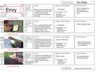 Dream Team 
Jake O’Hare, Keir Speirs, Hannah Hughes 
Envy – dad watching his wife 
go to the bad guy because 
she knows him. Focus on an 
eye-line match in the 
reflection of the car mirror. 
ECU (extreme-close 
up) of eyes / EL 
(eye-level) 
Envy 
Dad walking up to the man and 
grabbing the murderer (MS, EL). 
Dad getting bad guy. Unmask 
bad guy. Focusing on the pull off 
the hood of villain with over the 
shoulder shot exposing dad’s 
reaction. 
Low key lighting 
MCU (Medium close-up) 
/ OSS (Over the 
shoulder) / EL (eye-level) 
Swing and man walking away 
Focus on the swing creepily 
slowly swinging with a 
medium shot from a low 
angle. 
No dialogue 
Noise of swing 
LS (Long shot) / EL 
(eye-level) to: MS 
(medium shot) / LA 
(Low angle). 
Black and white 
Blurred effect at 
start of scene 
17 
18 
19 
20 
Static focusing on eyes 
Static focusing on the 
dad’s facial expression 
Pan from left to right 
centring the swing 
Cut 
Cut 
Cut 
Sound of interaction 
EL 
EL/ 
LA 
Black screen with white words 
in middle. (Envy) This is also 
another buzz word that 
connects to the storyline of 
the trailer. 
Soundtrack: 
Momford and sons- 
Broken Crown 
Soundtrack: 
Momford and sons- 
Broken Crown 
Soundtrack: 
Momford and sons- 
Broken Crown 
Soundtrack: 
Momford and sons- 
Broken Crown 
Timing: 2 seconds 
Timing: 1 seconds 
Timing: 3 seconds 
Timing: 4/5 seconds 
No dialogue 
MLS (Medium 
Long shot) / EL 
(eye-level) 
The Wells 
: Hannah, Asuka, Chris, Esme 
EL 
EL 
Zoom in slowly to the 
word (In order to 
dramatize the seven 
sins.) 
 