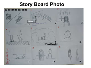 Story Board Photo 
1 2 3 
4 
5 6 
7 8 9 
20 seconds per slide 
camera 
*Flashback* 
 