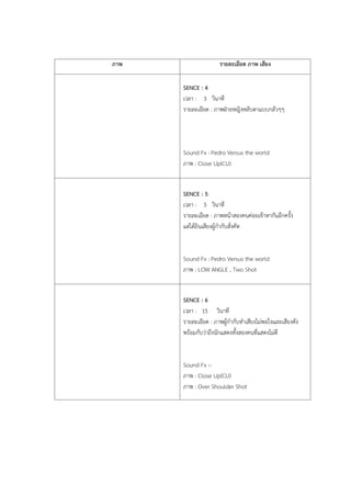 ภาพ รายละเอียด ภาพ เสียง
SENCE : 4
เวลา : 3 วินาที
รายละเอียด : ภาพฝ่ายหญิงหลับตาแบบกลัวๆๆ
Sound Fx : Pedro Versus the world
ภาพ : Close Up(CU)
SENCE : 5
เวลา : 5 วินาที
รายละเอียด : ภาพหน้าสองคนค่อยเข้าหากันอีกครั้ง
แต่ได้ยินเสียงผู้กากับสั่งคัท
Sound Fx : Pedro Versus the world
ภาพ : LOW ANGLE , Two Shot
SENCE : 6
เวลา : 15 วินาที
รายละเอียด : ภาพผู้กากับทาเสียงไม่พอใจและเสียงดัง
พร้อมกับว่าถึงนักแสดงทั้งสองคนที่แสดงไม่ดี
Sound Fx :-
ภาพ : Close Up(CU)
ภาพ : Over Shoulder Shot
 