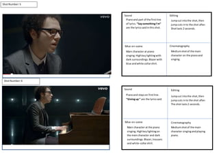 ShotNumber:5
ShotNumber:6
Sound
Main character at piano
singing.Highkeylightingwith
dark surroundings.Blazerwith
blue andwhite collarshirt.
Editing
Mise-en-scene Cinematography
Pianoand part of the firstline
of lyrics. “SaysomethingI’m”
are the lyricssaidin thisshot.
Jumpcut intothe shot,then
jumpcuts into the shot after.
Shotlasts 2 seconds.
Mediumshotof the main
character on the pianoand
singing.
Sound Editing
Mise-en-scene Cinematography
Pianoand stayson firstline.
“Givingup“ are the lyricssaid.
Jumpcut intothe shot,then
jumpcuts into the shot after.
The shot lasts2 seconds.
Main character at the piano
singing.Highkeylightingon
the maincharacter and dark
surroundings.Blazer,trousers
and white-collarshirt.
Mediumshotof the main
character singingandplaying
piano.
 