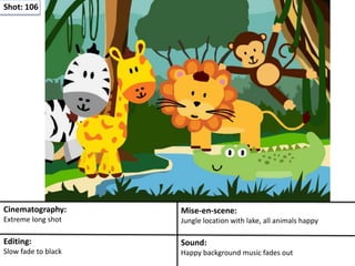 Shot: 106
Cinematography:
Extreme long shot
Mise-en-scene:
Jungle location with lake, all animals happy
Editing:
Slow fade to black
Sound:
Happy background music fades out
 