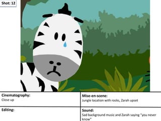 Shot: 12
Cinematography:
Close up
Mise-en-scene:
Jungle location with rocks, Zarah upset
Editing: Sound:
Sad background music and Zarah saying “you never
know”
 